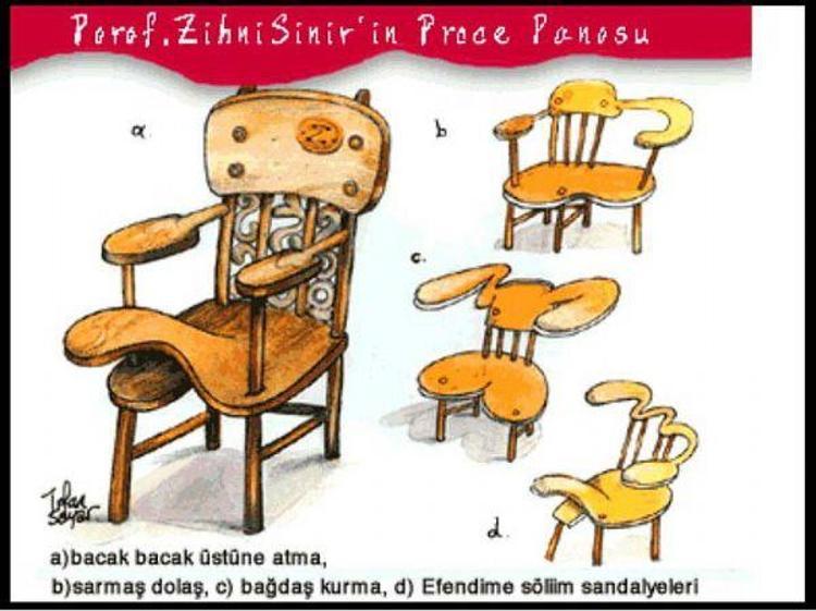Porof. Zihni Sinir Proceleri