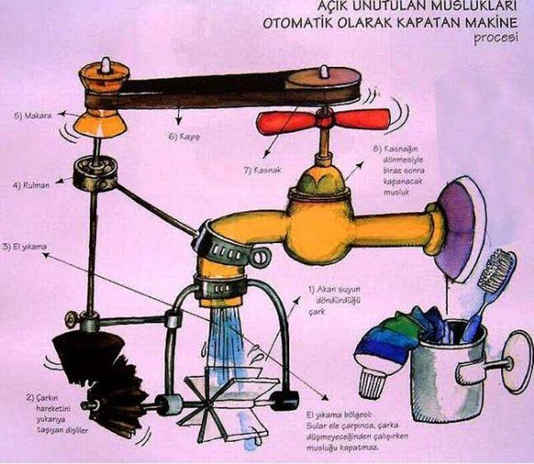 Porof. Zihni Sinir Proceleri