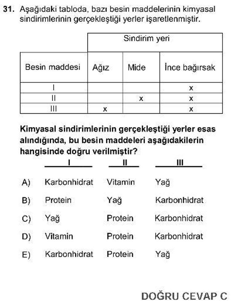 2014 YGS soru ve cevapları