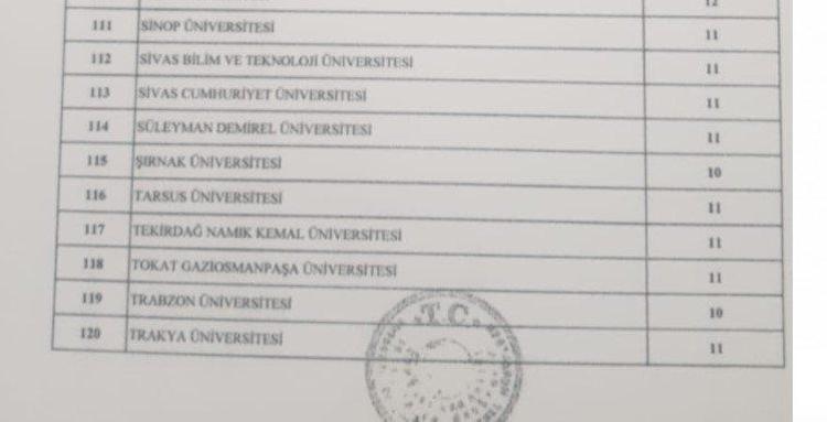 Memur adayları müjde Binlerce personel alınacak, işte tam liste