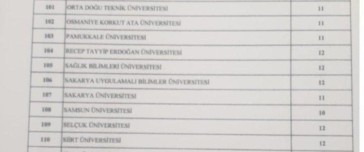 Memur adayları müjde Binlerce personel alınacak, işte tam liste