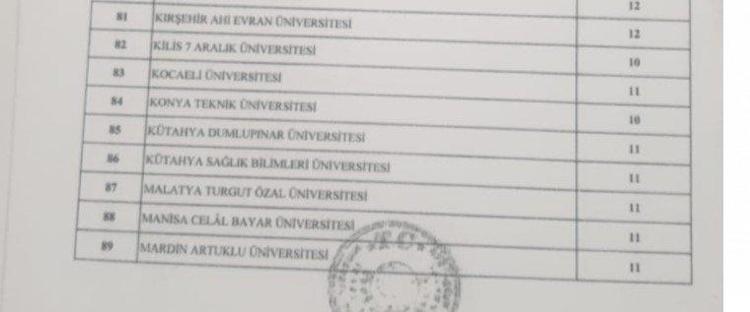 Memur adayları müjde Binlerce personel alınacak, işte tam liste