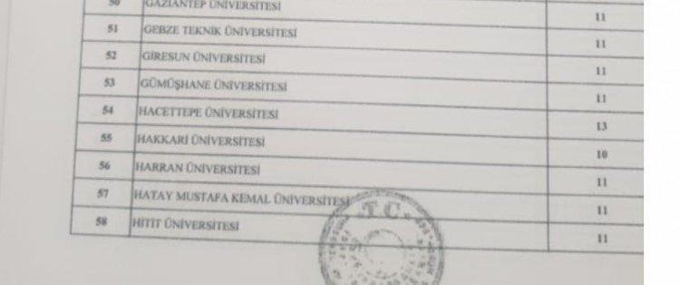 Memur adayları müjde Binlerce personel alınacak, işte tam liste