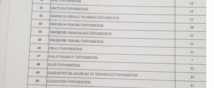 Memur adayları müjde Binlerce personel alınacak, işte tam liste