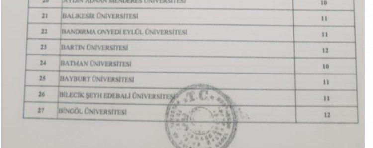 Memur adayları müjde Binlerce personel alınacak, işte tam liste
