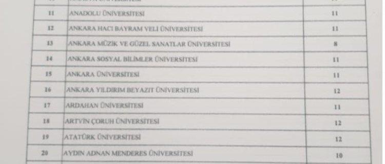 Memur adayları müjde Binlerce personel alınacak, işte tam liste