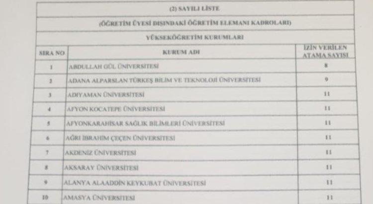 Memur adayları müjde Binlerce personel alınacak, işte tam liste