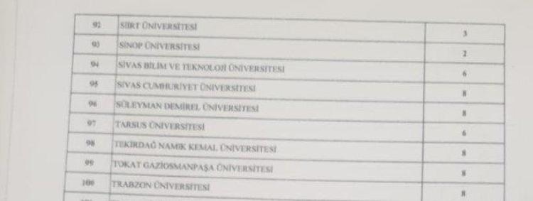 Memur adayları müjde Binlerce personel alınacak, işte tam liste