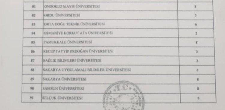 Memur adayları müjde Binlerce personel alınacak, işte tam liste