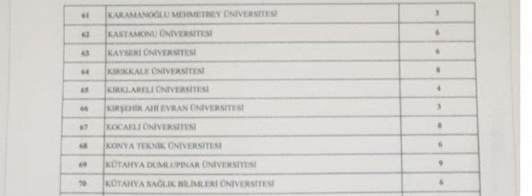 Memur adayları müjde Binlerce personel alınacak, işte tam liste