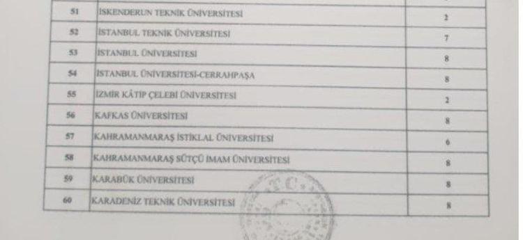 Memur adayları müjde Binlerce personel alınacak, işte tam liste