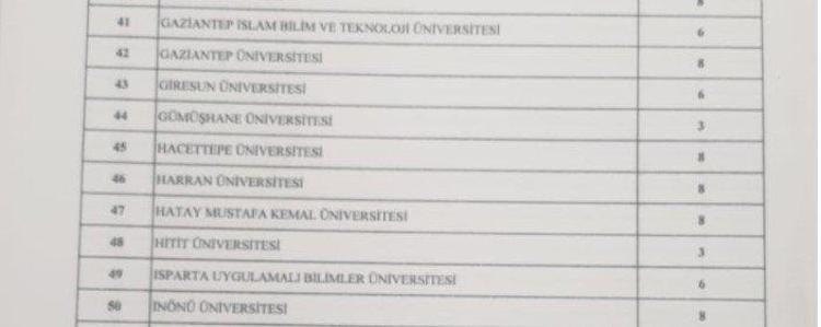 Memur adayları müjde Binlerce personel alınacak, işte tam liste
