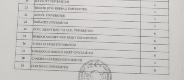 Memur adayları müjde Binlerce personel alınacak, işte tam liste