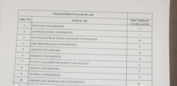 Memur adayları müjde Binlerce personel alınacak, işte tam liste