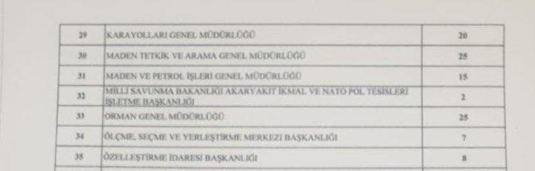 Memur adayları müjde Binlerce personel alınacak, işte tam liste