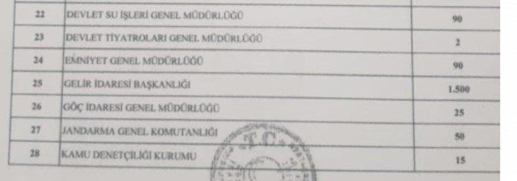 Memur adayları müjde Binlerce personel alınacak, işte tam liste