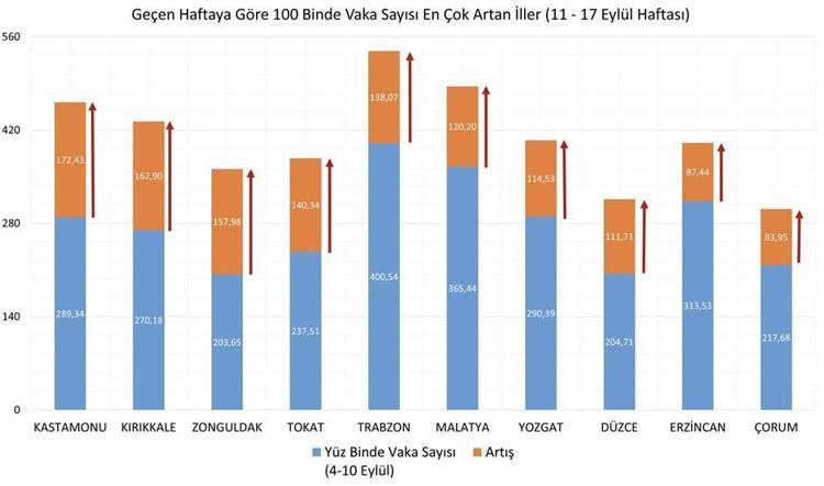 Hafta içi hafta sonu yasakları ile flaş gelişme Ve belli oldu, kafe, lokanta, AVM...