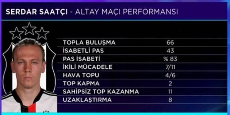 Ajax maçında bu futbolcular yok Beşiktaşta Atiba, Ghezzal, Pjanic, NKoudou, Rosier ve Batshuayide flaş gelişme