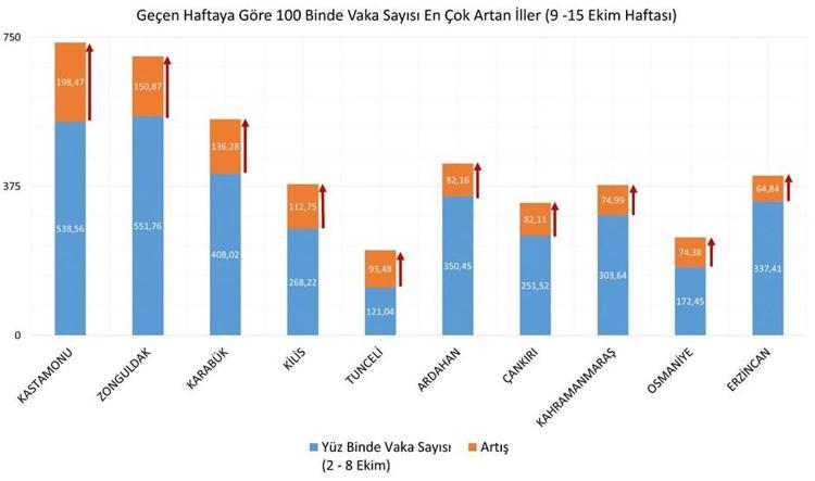 Kapanma, yasak ve kısıtlamalar geri geliyor Son dakika kararı Türkiyede resmen değişti, çok sayıda ilde...