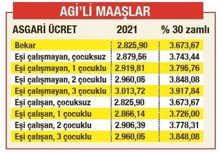 KAÇ LİRA OLACAK