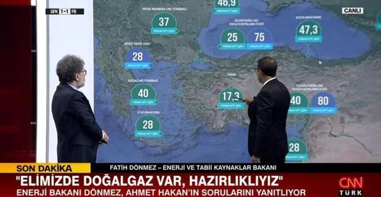 TUZ GÖLÜNÜN ALTINDA DEVASA DEPO