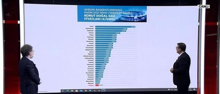 Doğal gaz fiyatlarıyla ilgili son dakika açıklaması Bakan Dönmez duyurdu