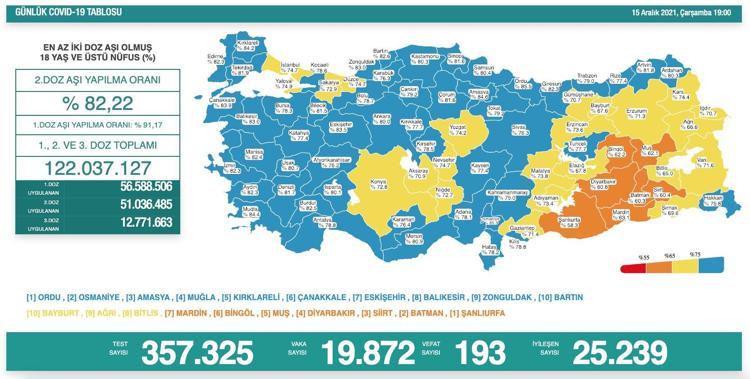 2 doz aşılamada ilk sırada Ordu var
