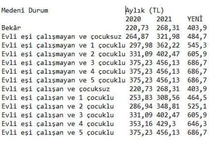 AGİ ÖDEMESİ