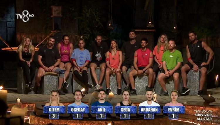 Survivorda sürgün kampına giden üçüncü isim belli oldu Survivorda eleme adayı kim oldu İşte Survivor All Starda elemeye kalan yarışmacı