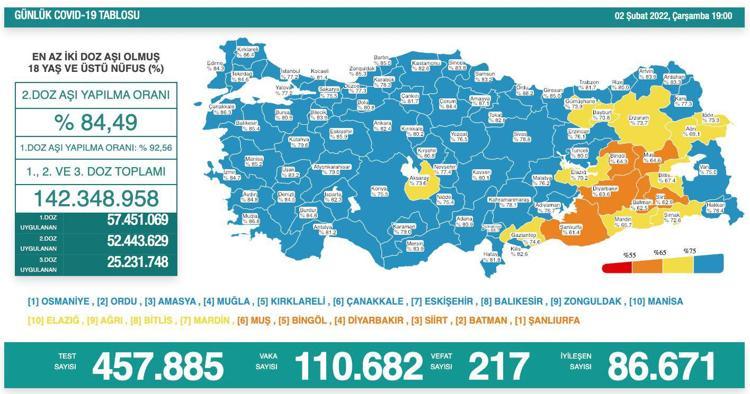 Türkiyede vakalarla ilgili son dakika gelişmesi Her yer kıpkırmızı oldu, resmen patladı Alarm verildi, İstanbul, Ankara, İzmir ve 81 ilde...