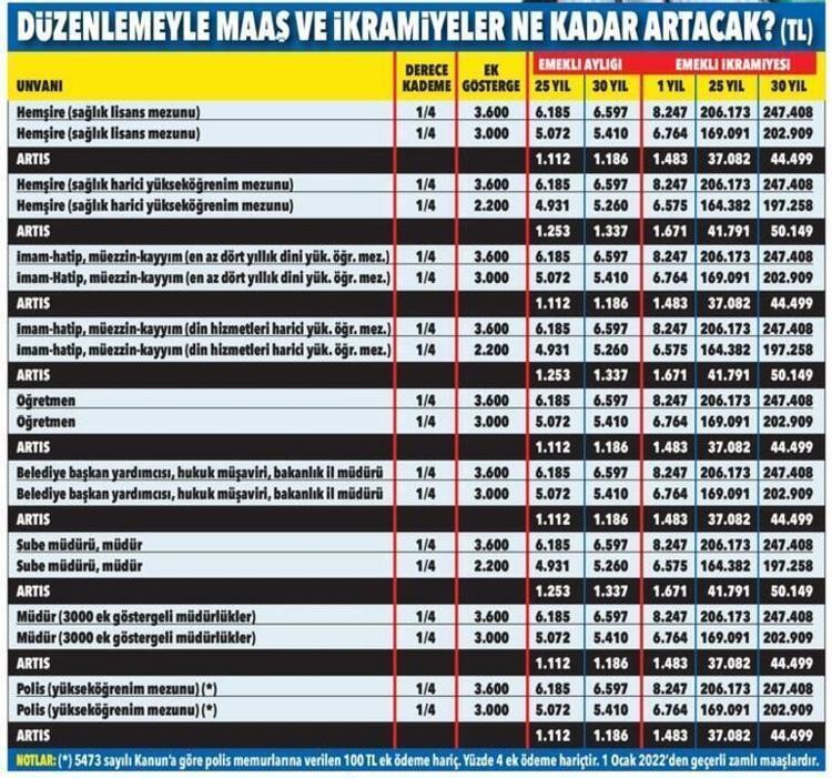 Maaşlara zam geliyor Memur ve emekli hepsini kapsıyor, tarih belli oldu, yüzde 40 artış...