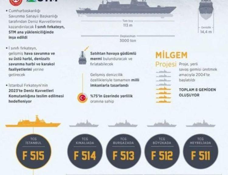 GELİŞMİŞ ÖZELLİKLERİYLE GÖREV YAPACAK