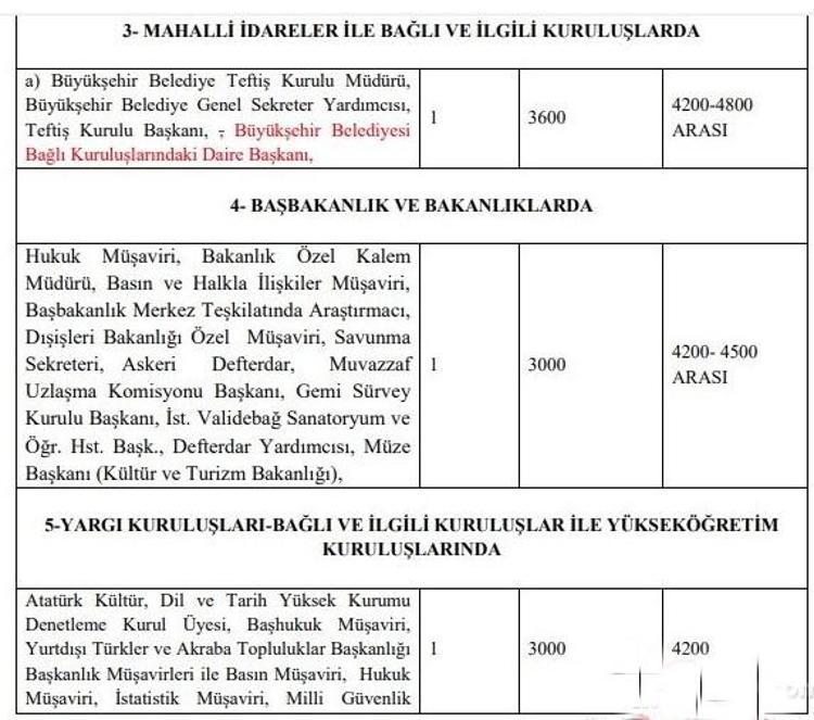 Emekli ve memur maaşlarına zam, 1234 lira İkramiyeler de artıyor ve liste ortaya çıktı...