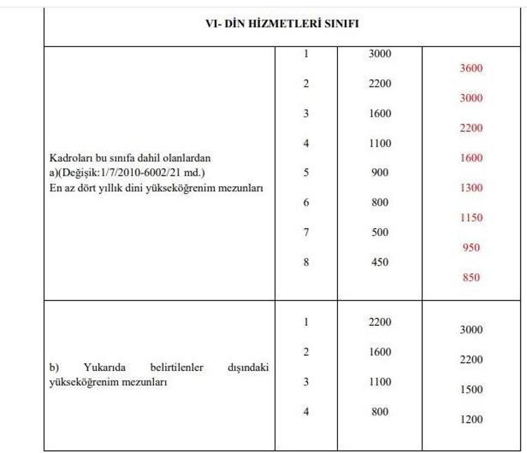 Emekli ve memur maaşlarına zam, 1234 lira İkramiyeler de artıyor ve liste ortaya çıktı...