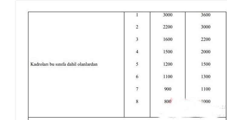 Emekli ve memur maaşlarına zam, 1234 lira İkramiyeler de artıyor ve liste ortaya çıktı...