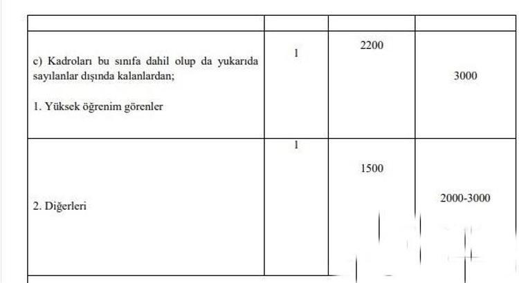 Emekli ve memur maaşlarına zam, 1234 lira İkramiyeler de artıyor ve liste ortaya çıktı...