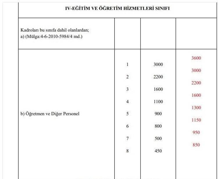 Emekli ve memur maaşlarına zam, 1234 lira İkramiyeler de artıyor ve liste ortaya çıktı...