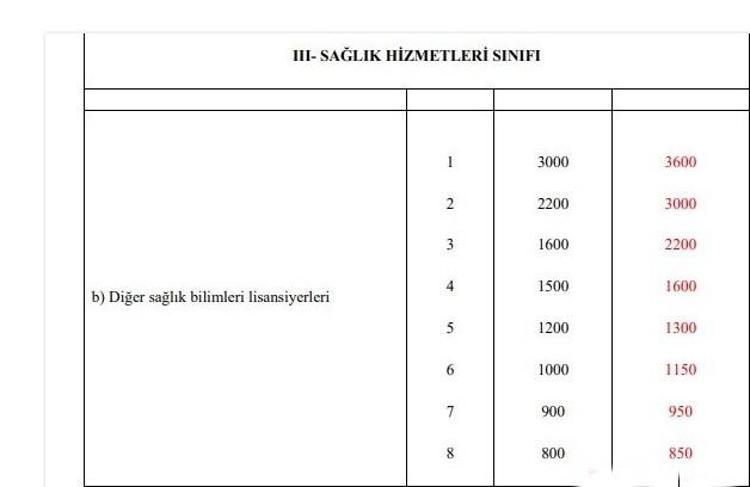 Emekli ve memur maaşlarına zam, 1234 lira İkramiyeler de artıyor ve liste ortaya çıktı...