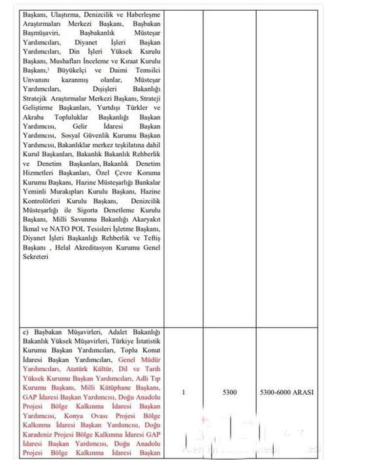Emekli ve memur maaşlarına zam, 1234 lira İkramiyeler de artıyor ve liste ortaya çıktı...