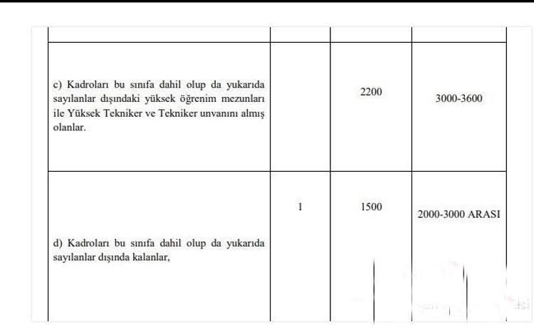 Emekli ve memur maaşlarına zam, 1234 lira İkramiyeler de artıyor ve liste ortaya çıktı...