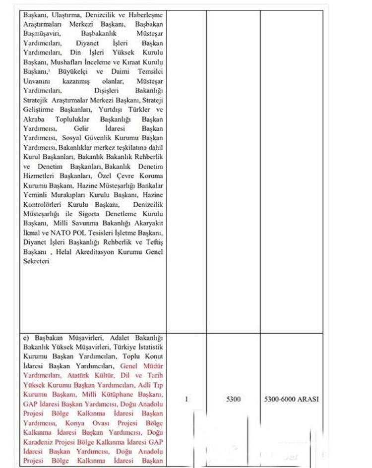 Emekli ve memur maaşlarına zam, 1234 lira İkramiyeler de artıyor ve liste ortaya çıktı...