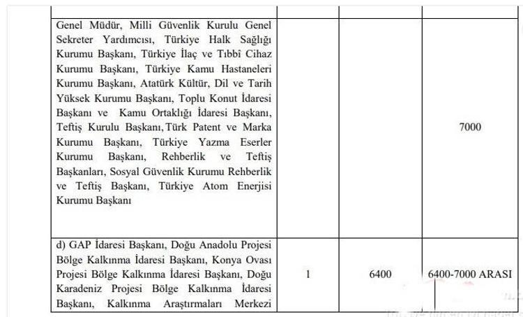Emekli ve memur maaşlarına zam, 1234 lira İkramiyeler de artıyor ve liste ortaya çıktı...