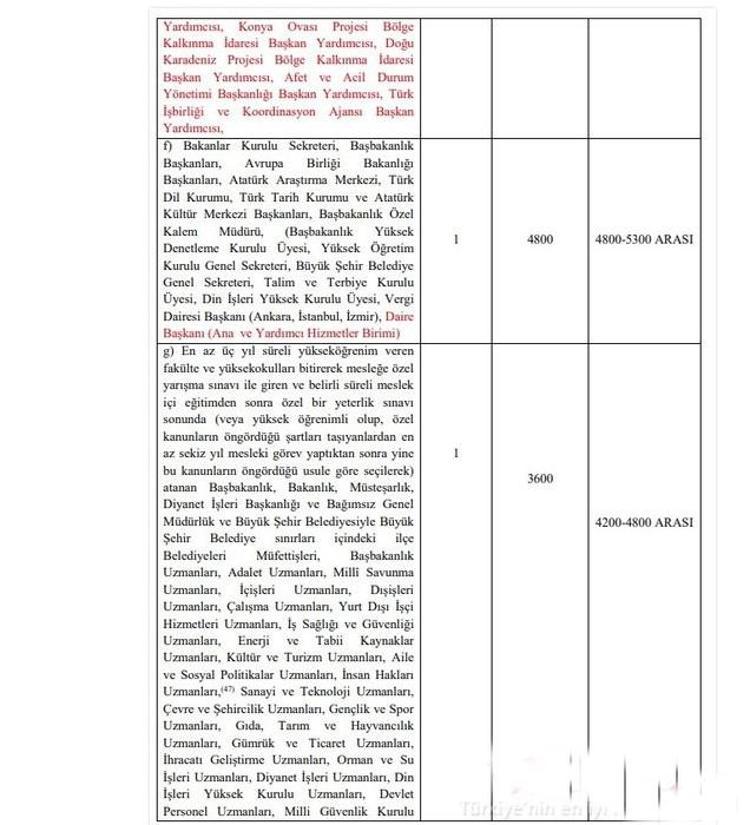 Emekli ve memur maaşlarına zam, 1234 lira İkramiyeler de artıyor ve liste ortaya çıktı...