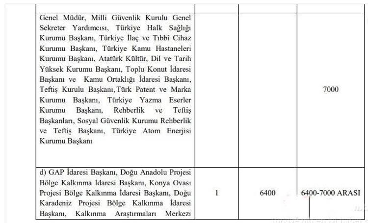 Emekli ve memur maaşlarına zam, 1234 lira İkramiyeler de artıyor ve liste ortaya çıktı...