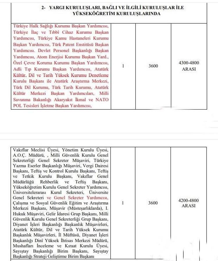 Emekli ve memur maaşlarına zam, 1234 lira İkramiyeler de artıyor ve liste ortaya çıktı...