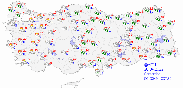 BUGÜN HAVA DURUMU