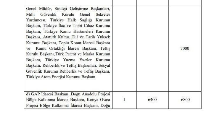 Emekli aylıklarına ve memur maaşlarına büyük zam Tek tek açıklandı, en az 1.400 TL...
