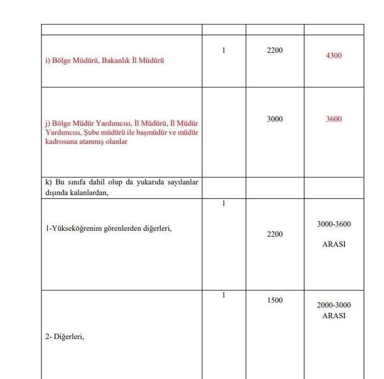 Emekli aylıklarına ve memur maaşlarına büyük zam Tek tek açıklandı, en az 1.400 TL...