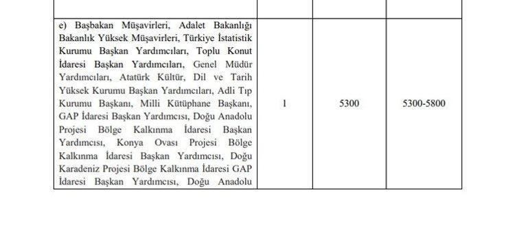 Emekli aylıklarına ve memur maaşlarına büyük zam Tek tek açıklandı, en az 1.400 TL...