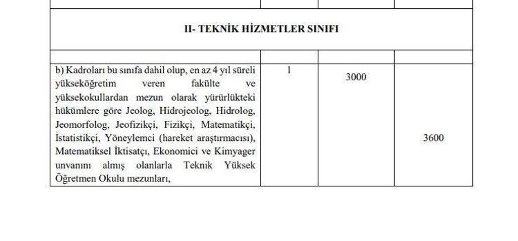 Emekli aylıklarına ve memur maaşlarına büyük zam Tek tek açıklandı, en az 1.400 TL...